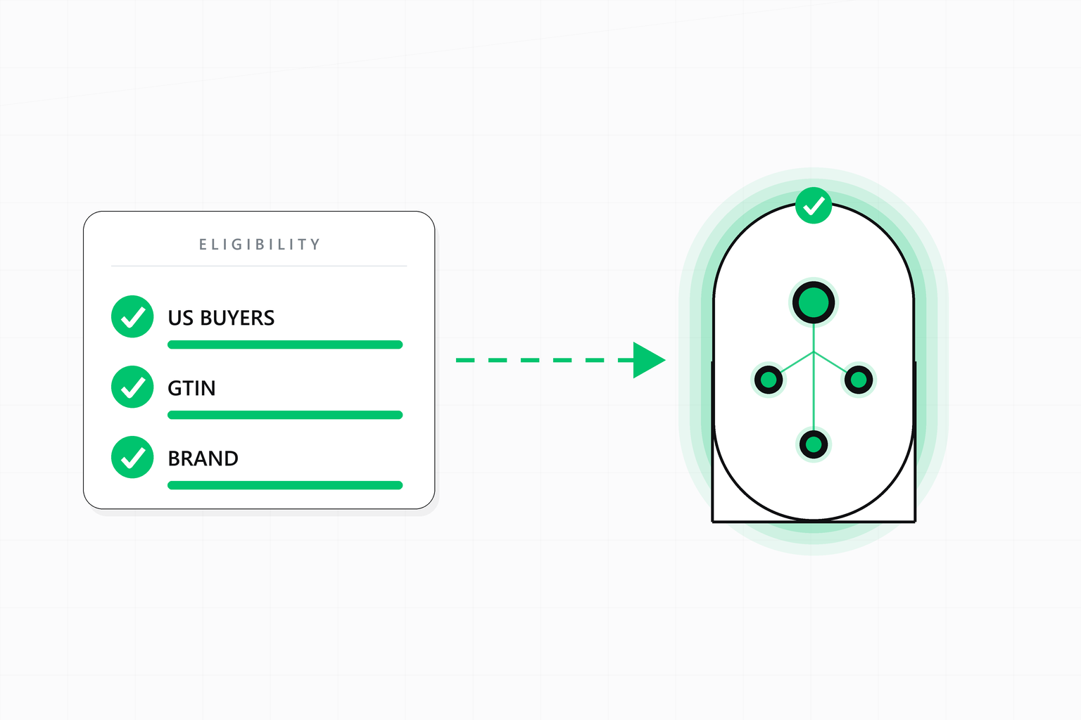 Eligibility portal for AI agentic checkout: a checklist with green ticks for US-buyer traffic, GTIN and brand leading through a doorway to AI shopping agents — GetCitedShop agentic-checkout readiness