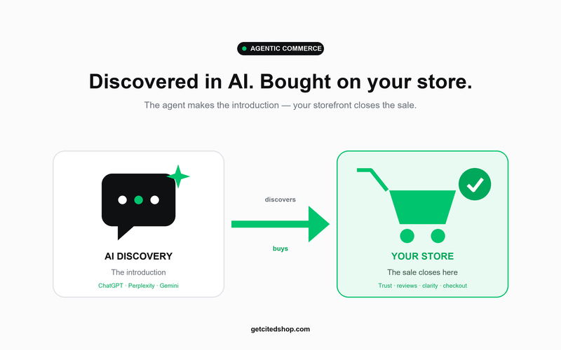 Discovered in AI, Bought on Your Own Store: Why Your Shopify Storefront Still Wins the Sale